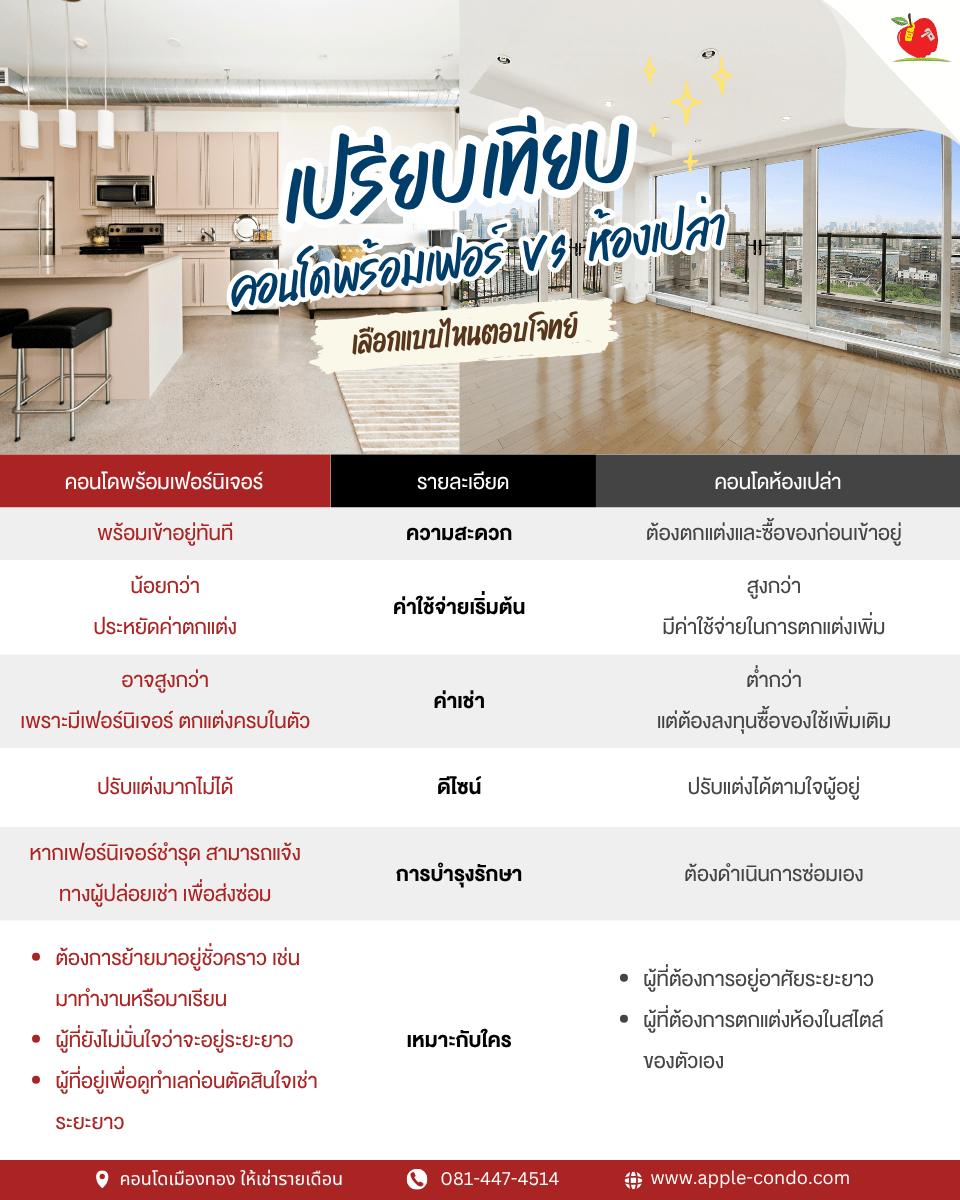 เปรียบเทียบห้องมีเฟอร์ VS ห้องเปล่า By Apple Condo คอนโดเมืองทองให้เช่ารายเดือน